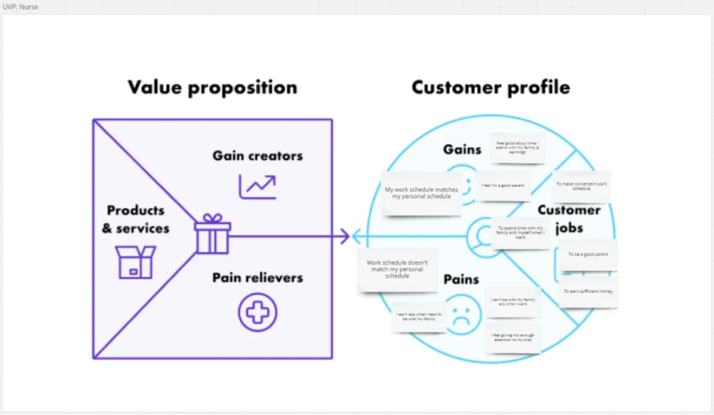 Customer Profiles