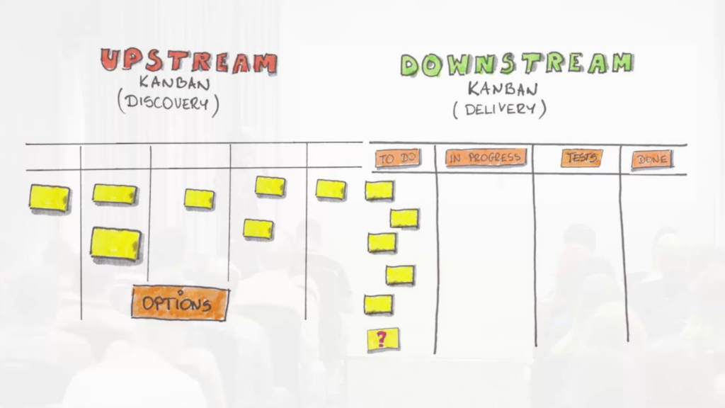 Kanban Upstream & Downstream